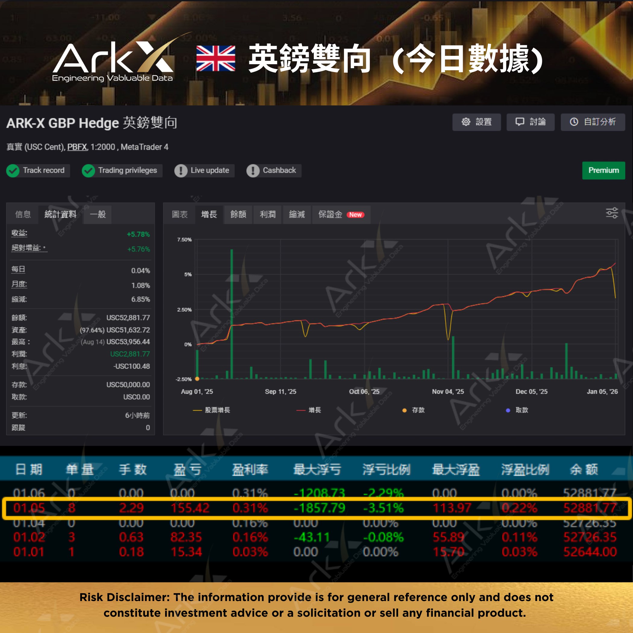 GBP Hedge Live