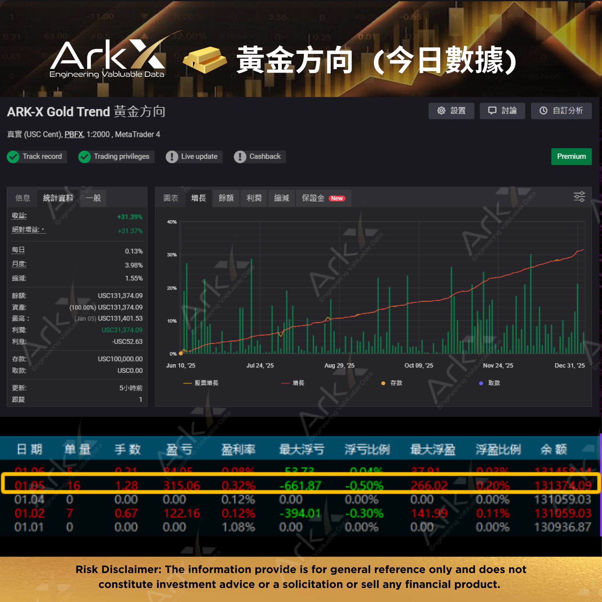 Gold Trend Live
