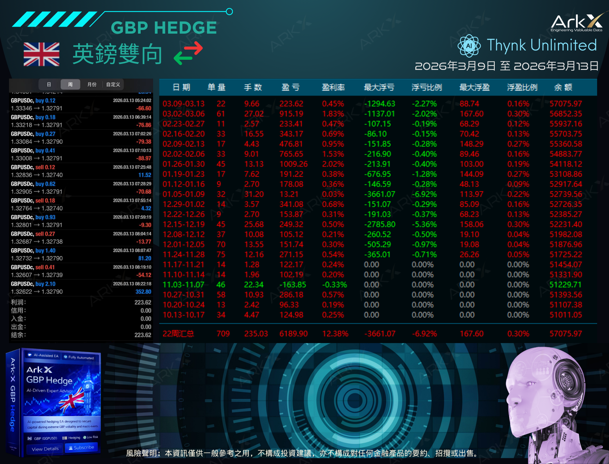 GBP Hedge Myfxbook