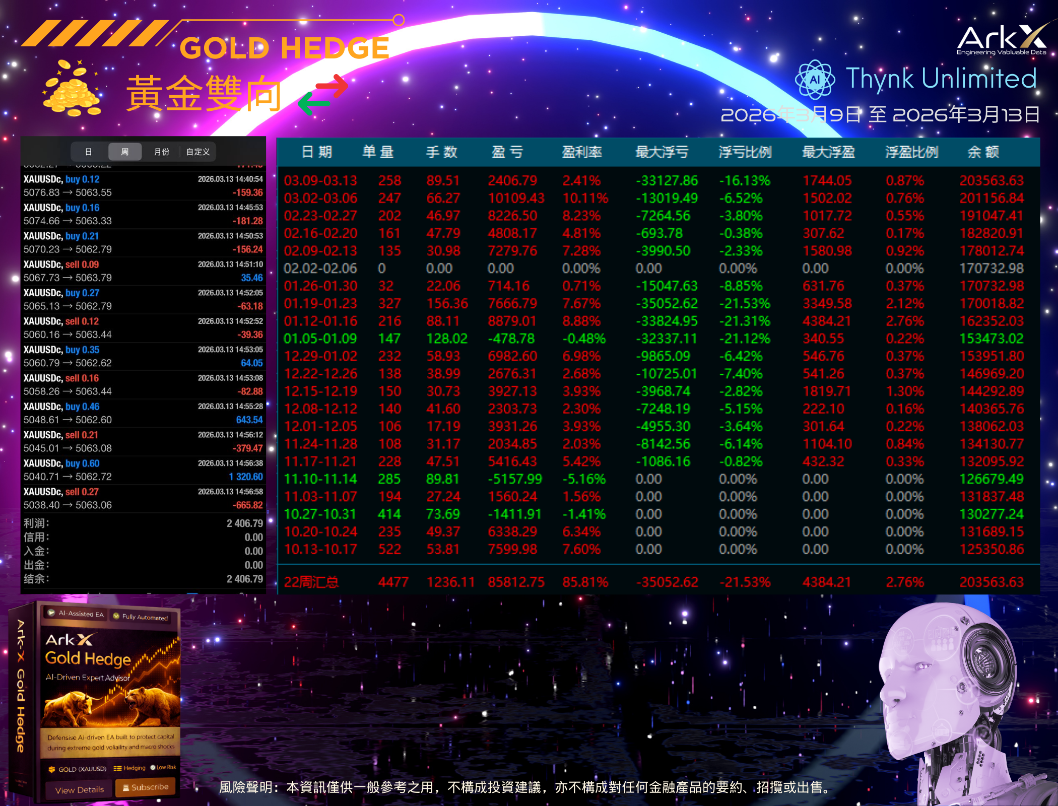 Gold Hedge Myfxbook